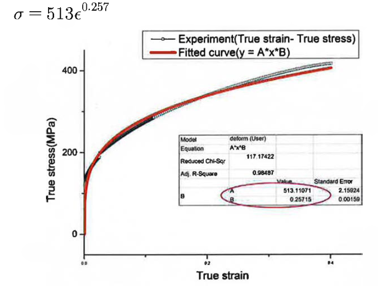 유동응력식 도출을 위한 Curve Fitting