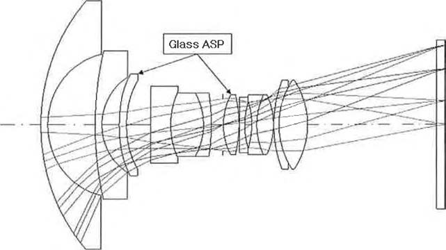 Glass Molding 비구면 광학계를 적용한 교환렌즈 광학계