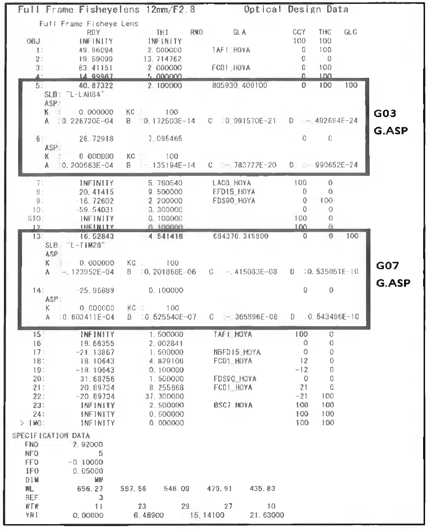 광학설계 Data