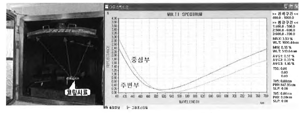 G01 R2 코팅 및 분광 측정 즉정