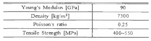 Material properties of tiMng table