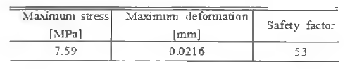 The result of structural analysis