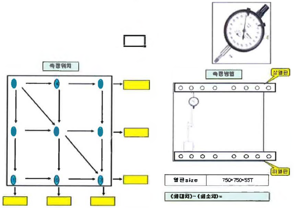 열판의 평행도 측정 방법