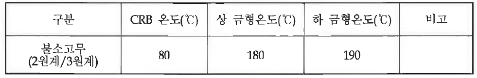 사출기의 금형 및 CRB 온도