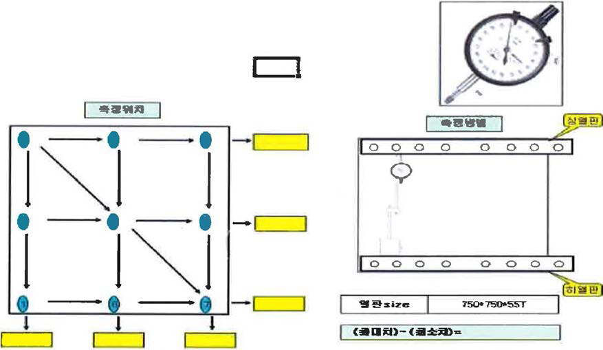 평행도 테스트 위치와 측정장비