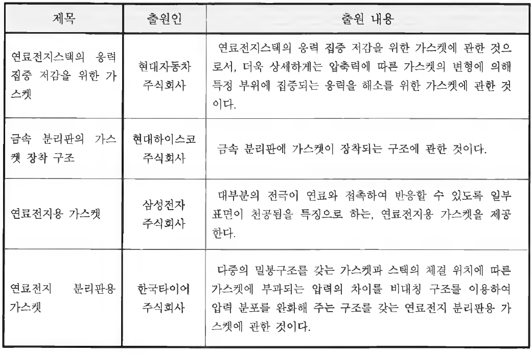 연료전지 가스켓 관련 국내 기술 현황