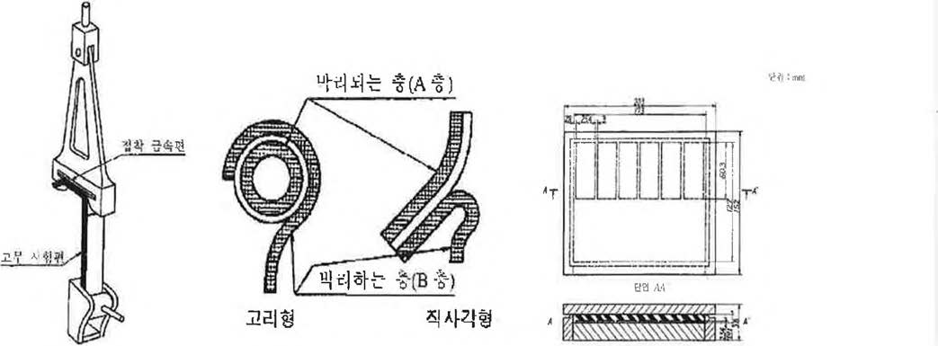 박리시편제작 및 측정방법