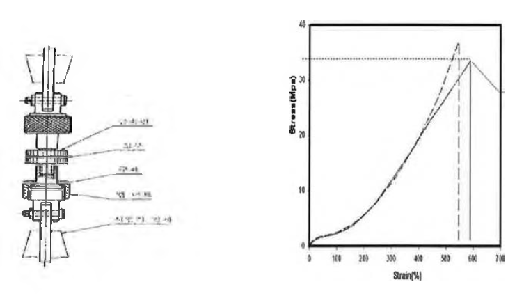 접착강도 측정방법 및 stress-strain