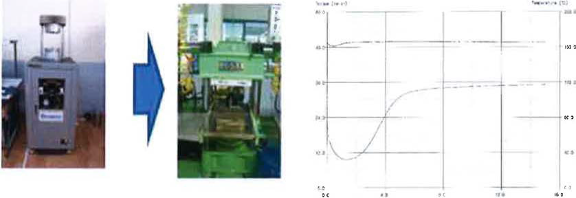 불소고무 Compound 시편제작 및 성형온도 측정