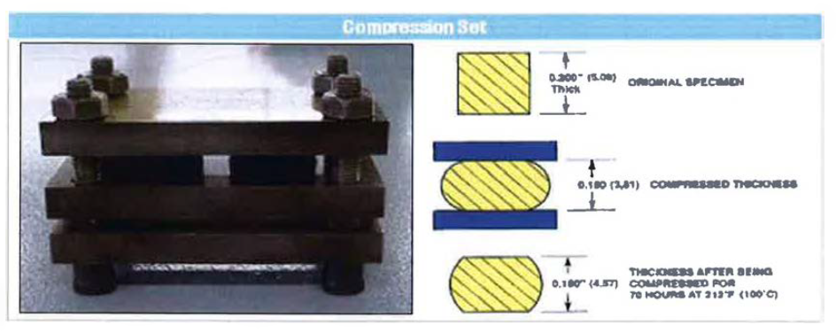 Compression Set 장치 및 시험 측정