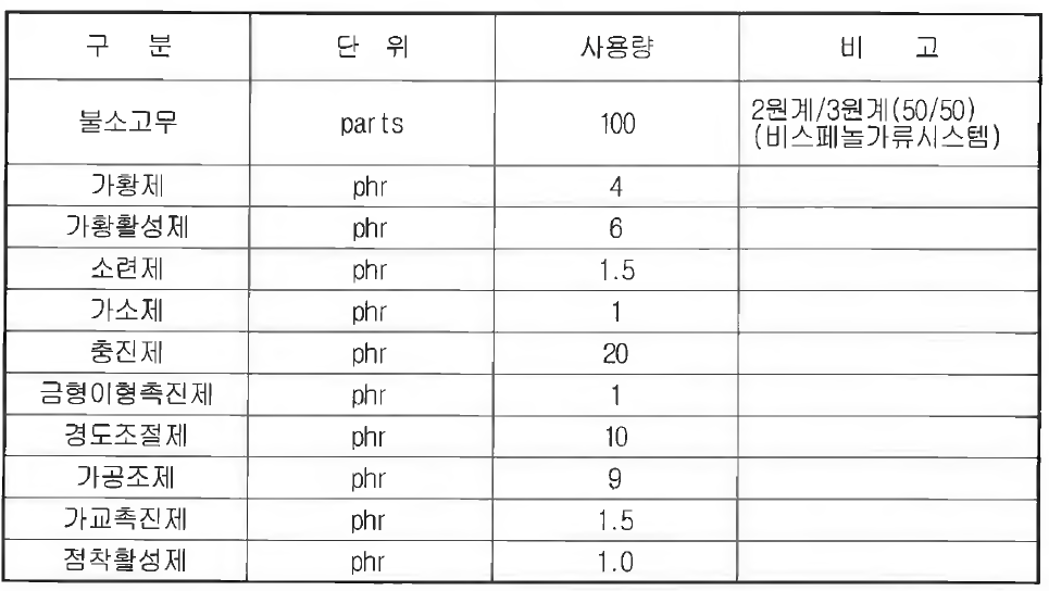 불소고무 compound 최적의 가교시스템의 formulation