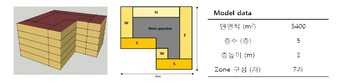 시뮬레이션 모델 설정-Passive zone & Non-Passive zone