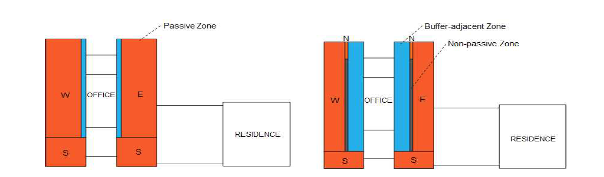 Test-bed의 Passive zone & Non-Passive zone 면적 산정방법 1층(좌), 2~4층(우)