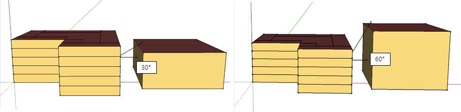 Urban Horizontal Angle의 2가지 case