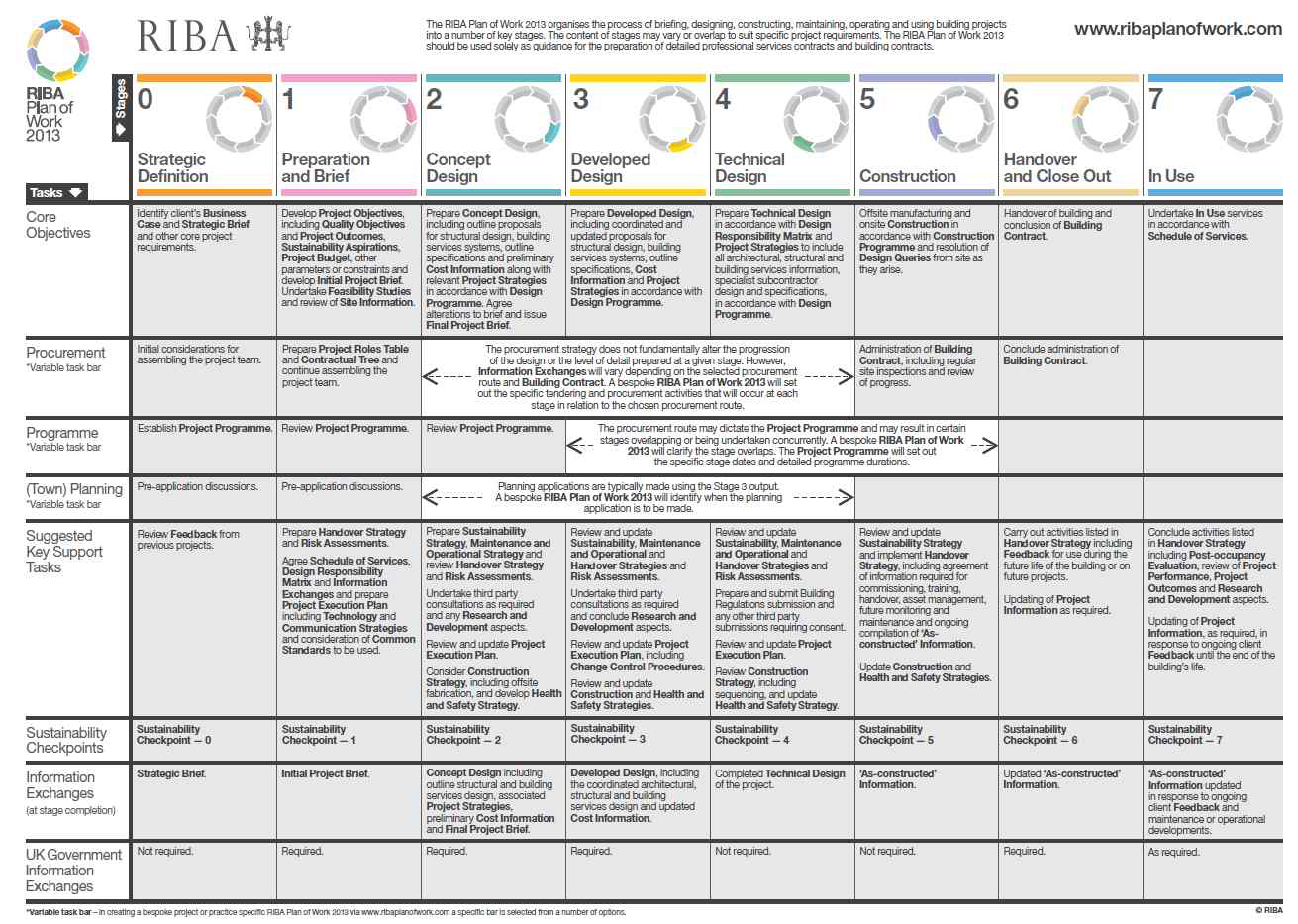 RIBA Plan of Work 2013
