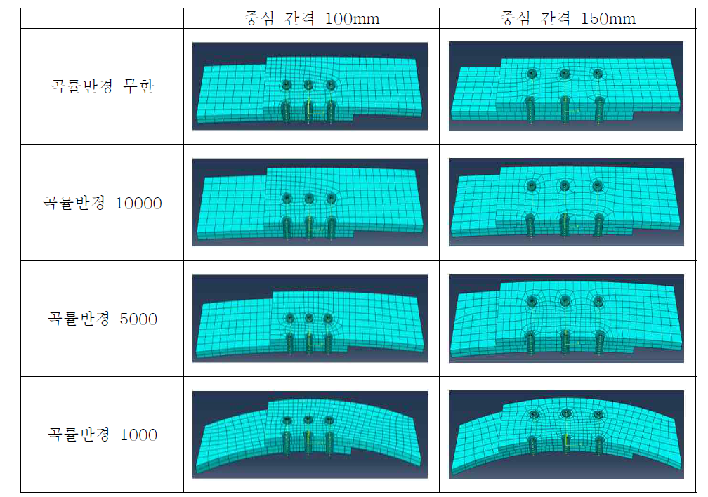 볼트 2행 3열 중심 간격과 곡률반경에 따른 모델링