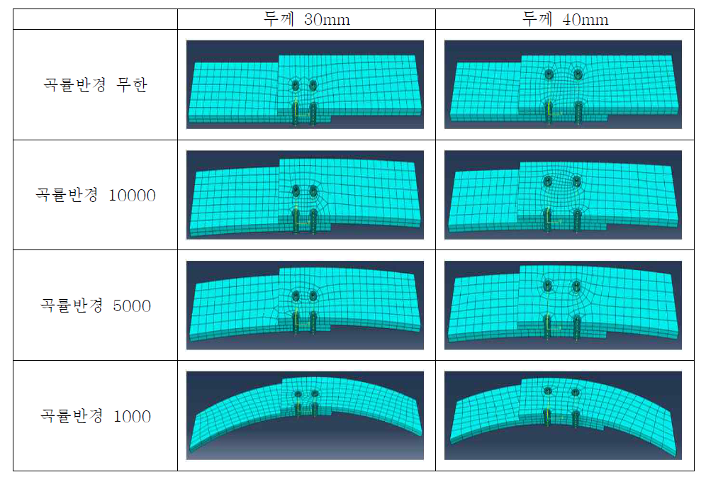 볼트 2행 2열 중심 간격과 곡률반경에 따른 모델링