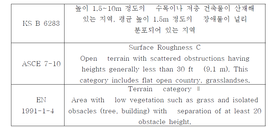 기준별 지형설정