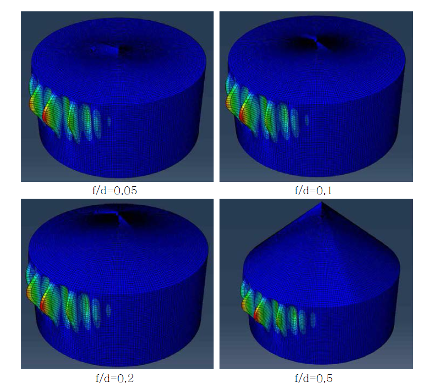 f/d 변화에 따른 모델링 해석결과 (위험물안전관리에 관한 세부기준)