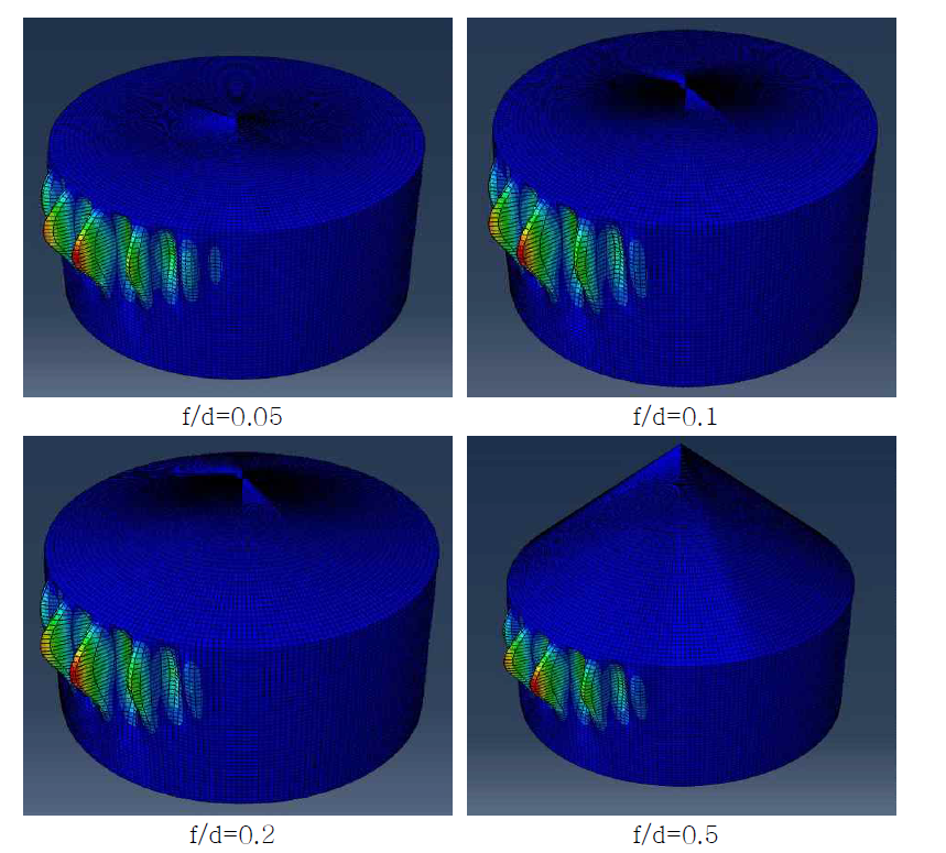 f/d 변화에 따른 모델링 해석결과 (API 650)
