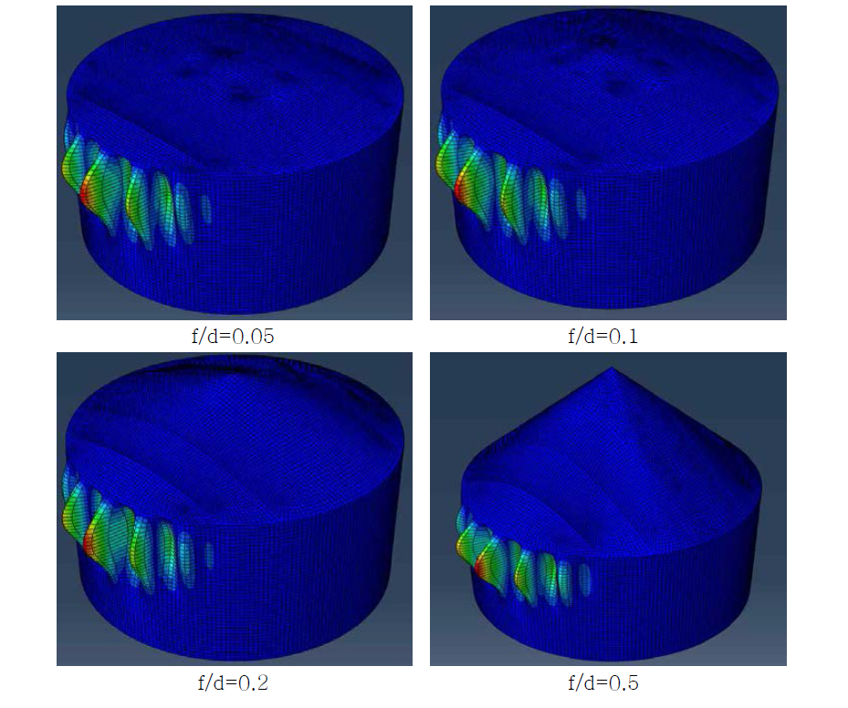 f/d 변화에 따른 모델링 해석결과 (ASCE 7-10)