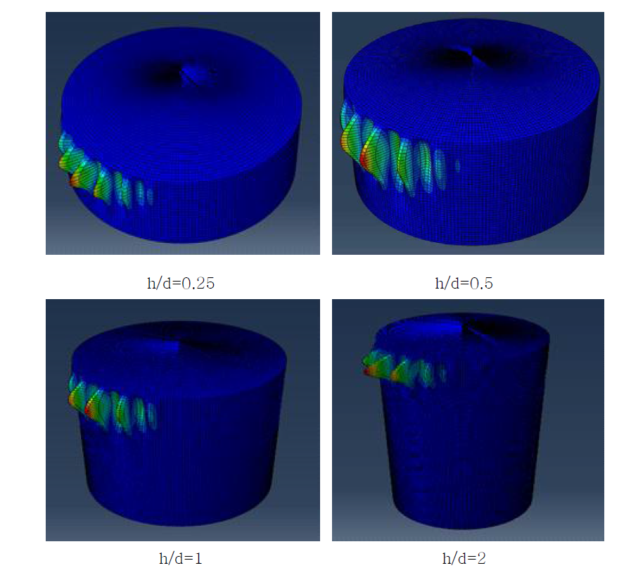 f/d=0.1일 때, h/d 변화에 따른 모델링 해석결과 (KS B 6283)