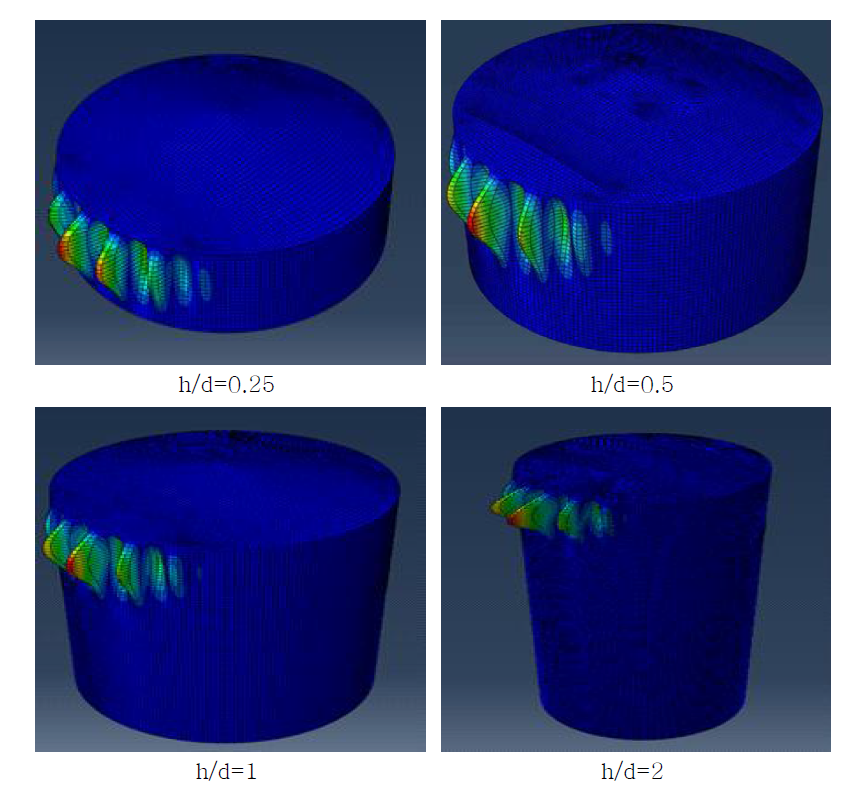 f/d=0.1일 때, h/d 변화에 따른 모델링 해석결과 (ASCE 7-10)