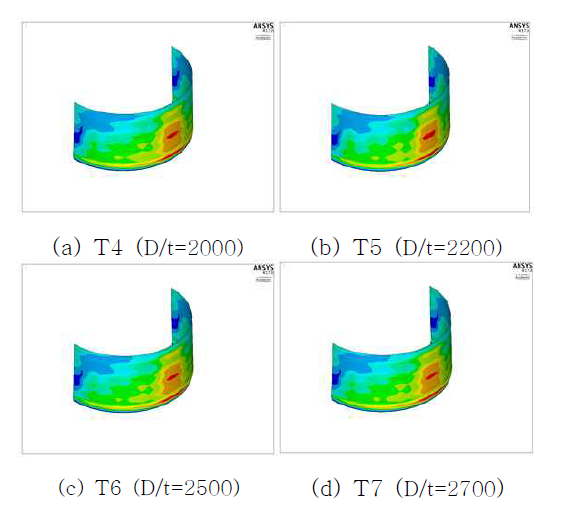 방사방향 변형: 서로 다른 D/t비를 갖는 탱크에 대한 변수해석