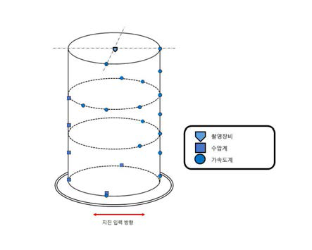 시험체 계측기 설치 모형도