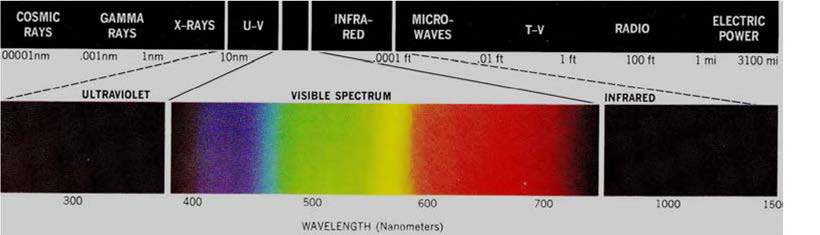 전자기 스펙트럼