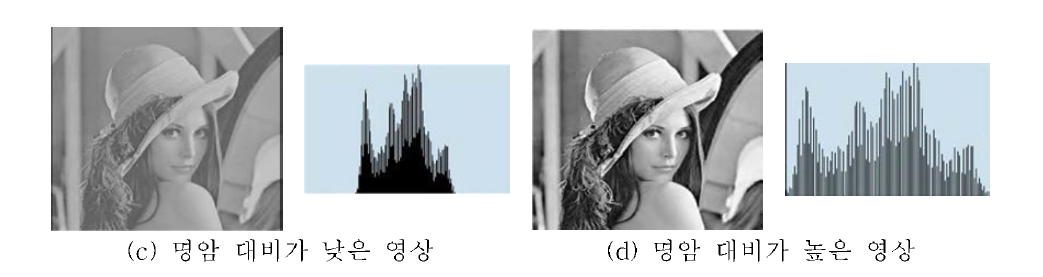 명암 대비 차이에 따른 히스토그램 분포