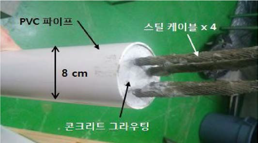 그라우팅된 시 편