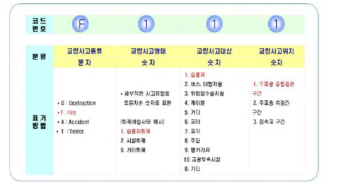 표준화 방법