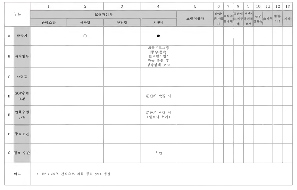 강풍 4 > 상황파악 Activity > 근무시간 > 계측풍속점검