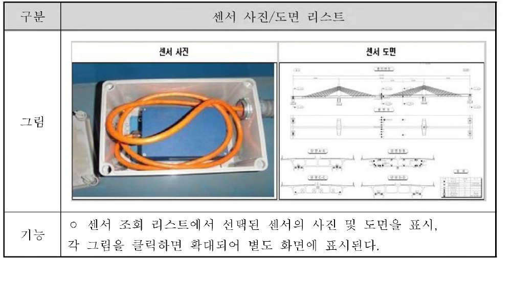 센서 사진/도면 화면