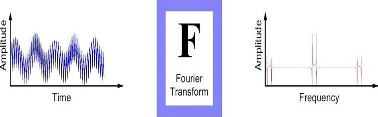 Fourier Transforma仕on [Matlab toolbox manual]