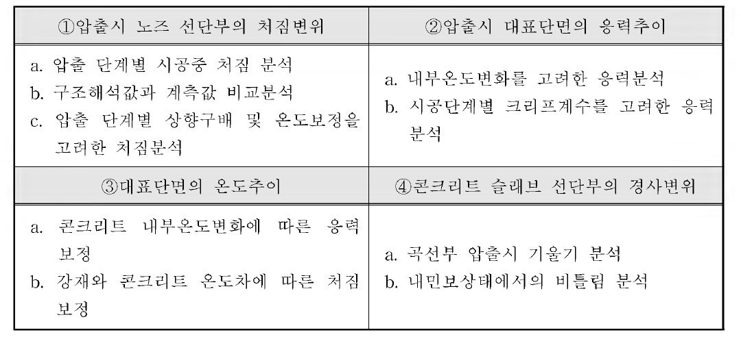 데이터 분석 방안