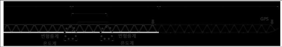 남한강교 적용사례