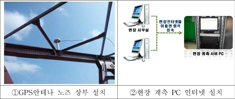 자동화 계측시스템 구축 개선사항