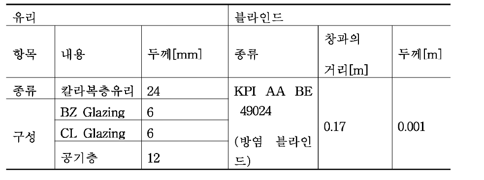 대상공간 벽체의 재료특성