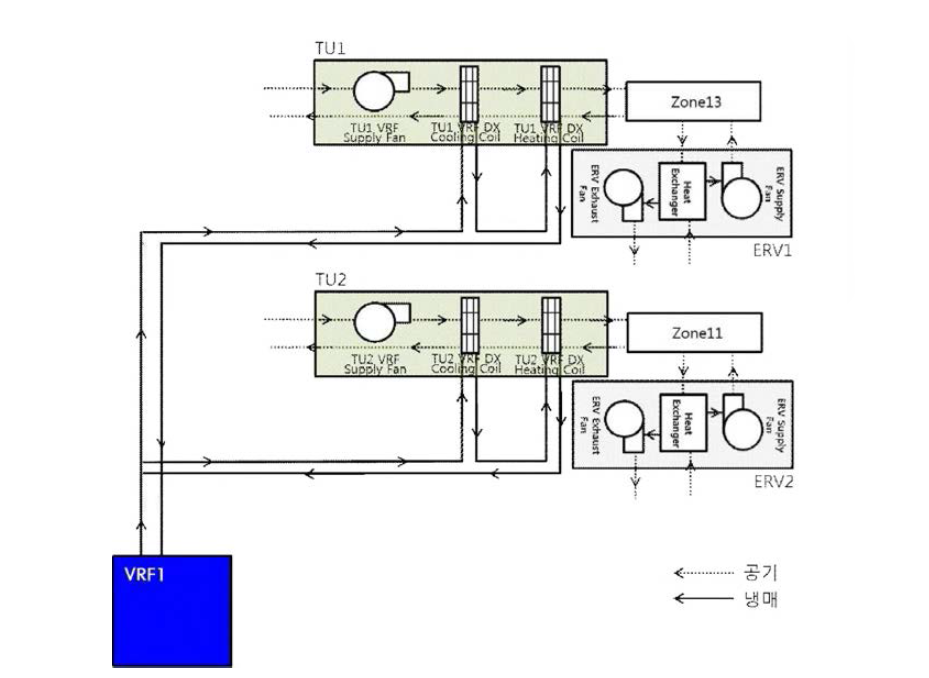 사무실 공조시스템 개념도(VRF+ERV)