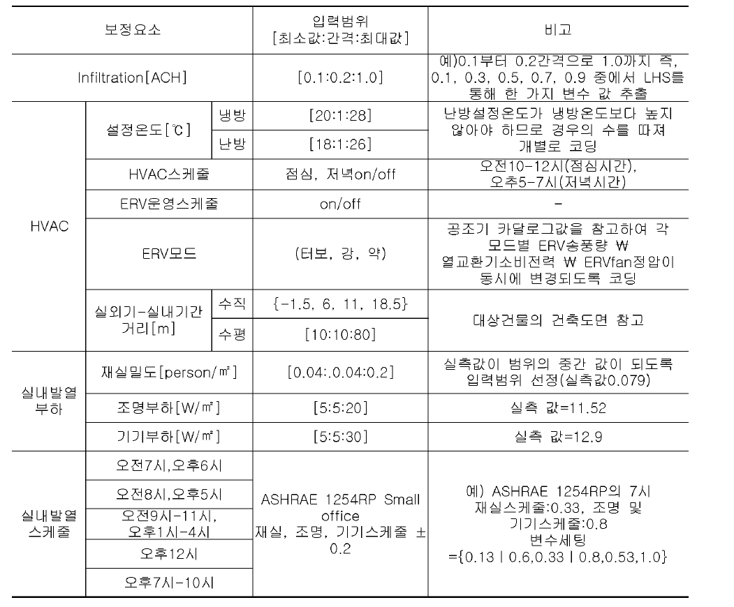 확률적 보정요소 및 변수 값 설정