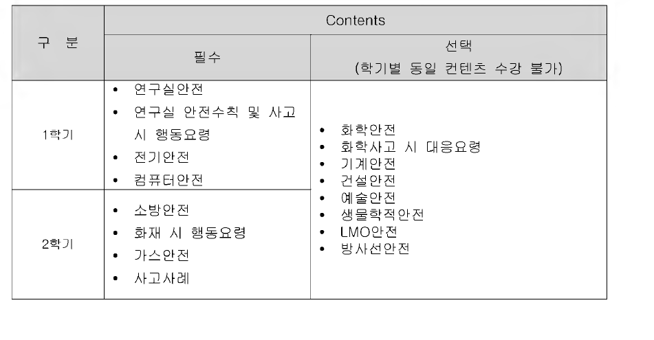 안 전 교 육 컨 텐 츠