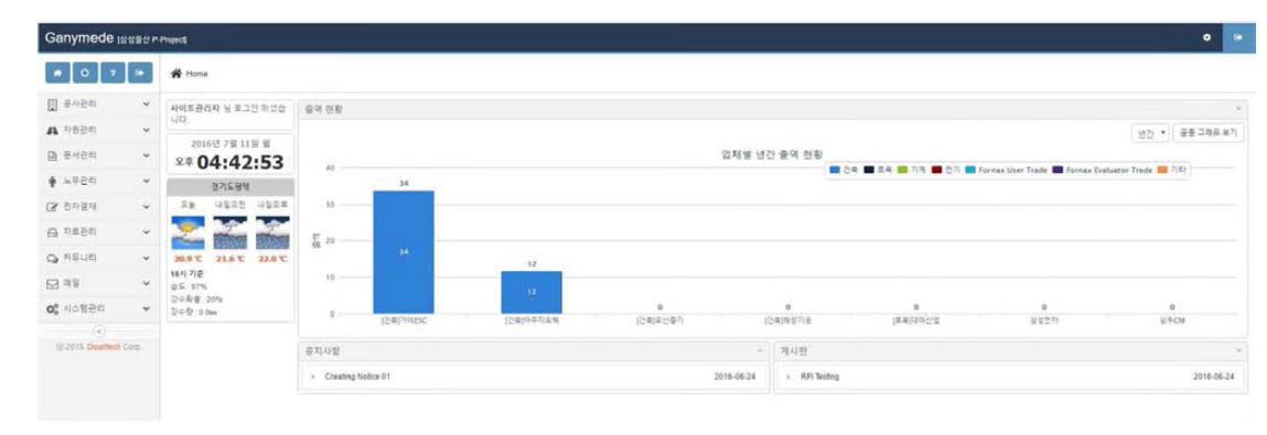 PMIS+의 P-Project 출역관리 적용 - 출역현황 Dash Board