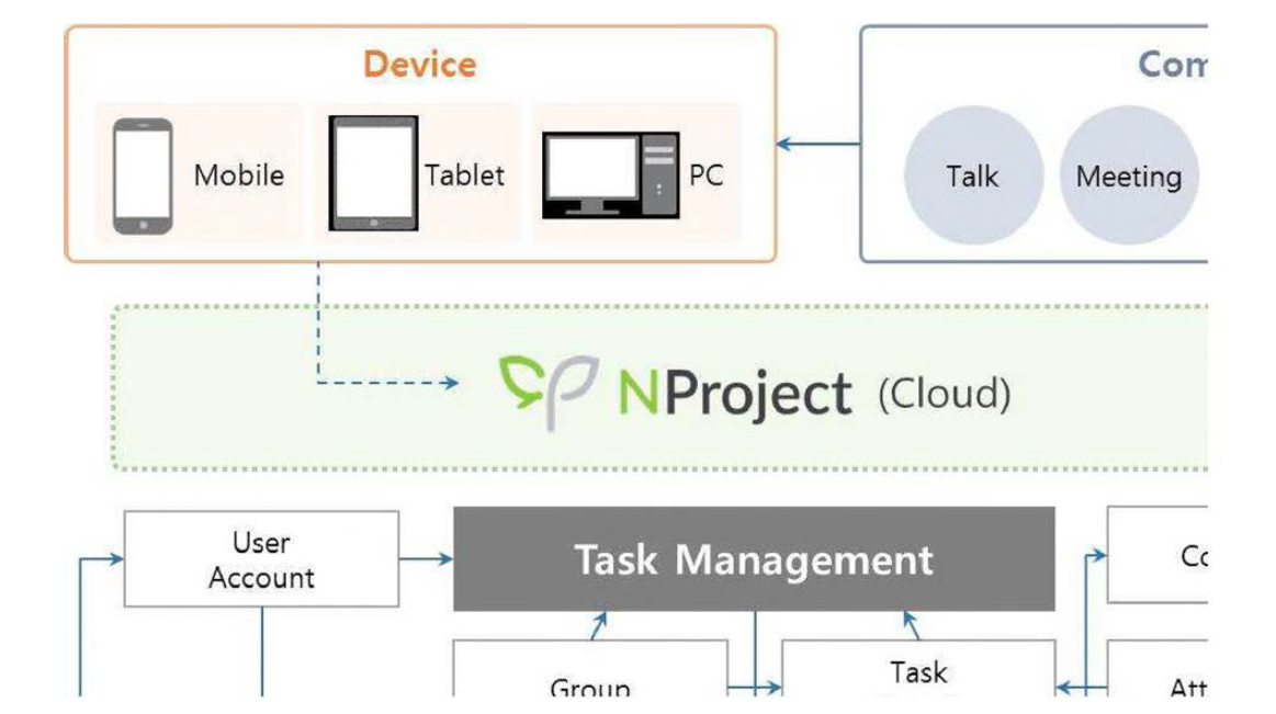 NProject 시스템 아키텍처