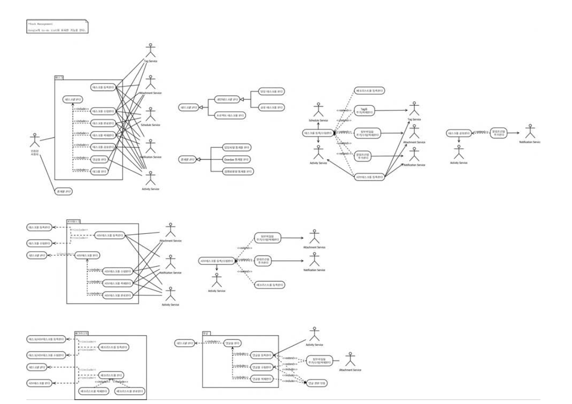 업무관리 유스케이스 다이어그램