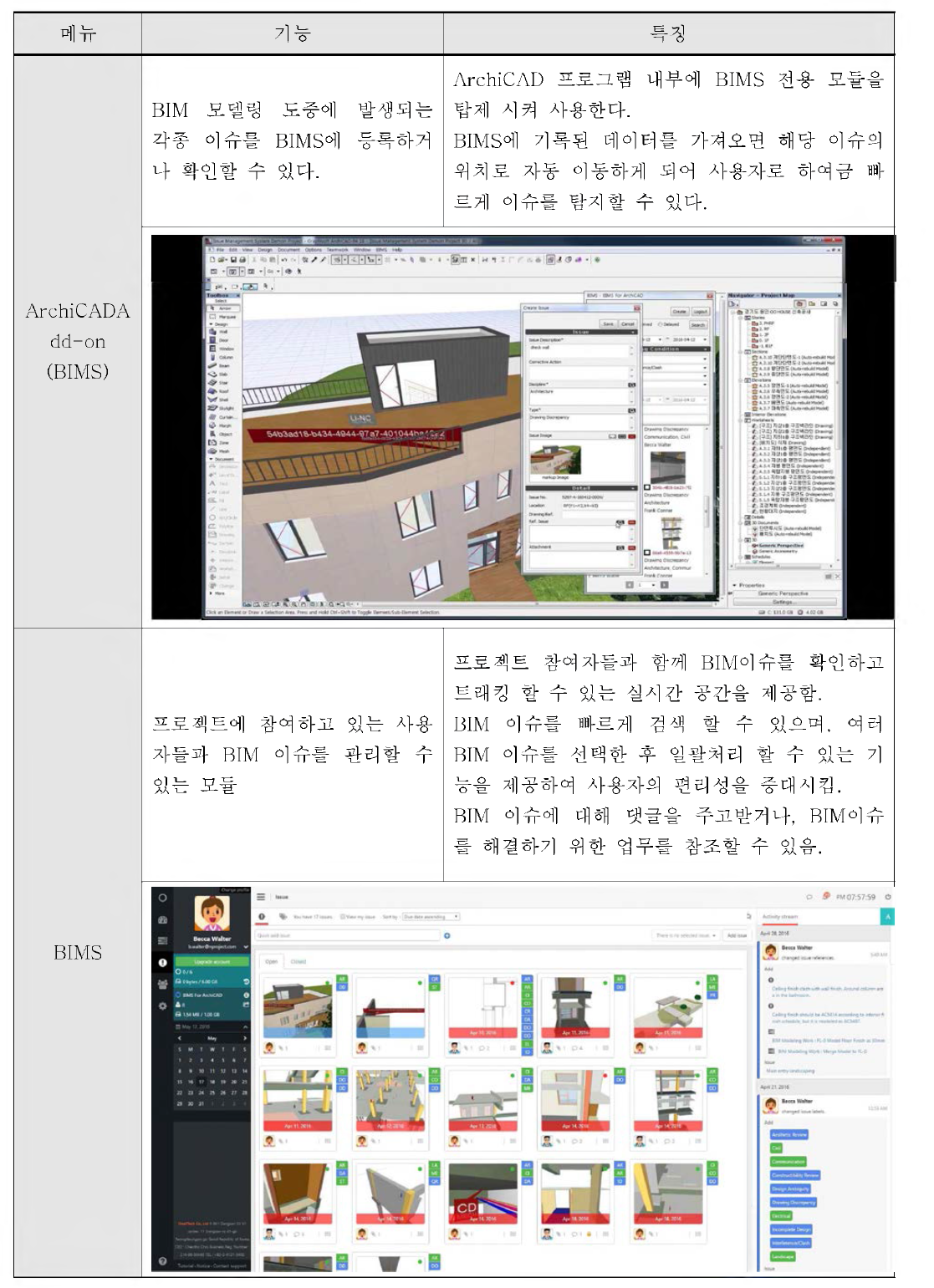 BIMSCBIM Issue) 개발 결과