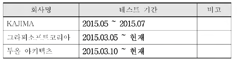 Test-Bed 대상