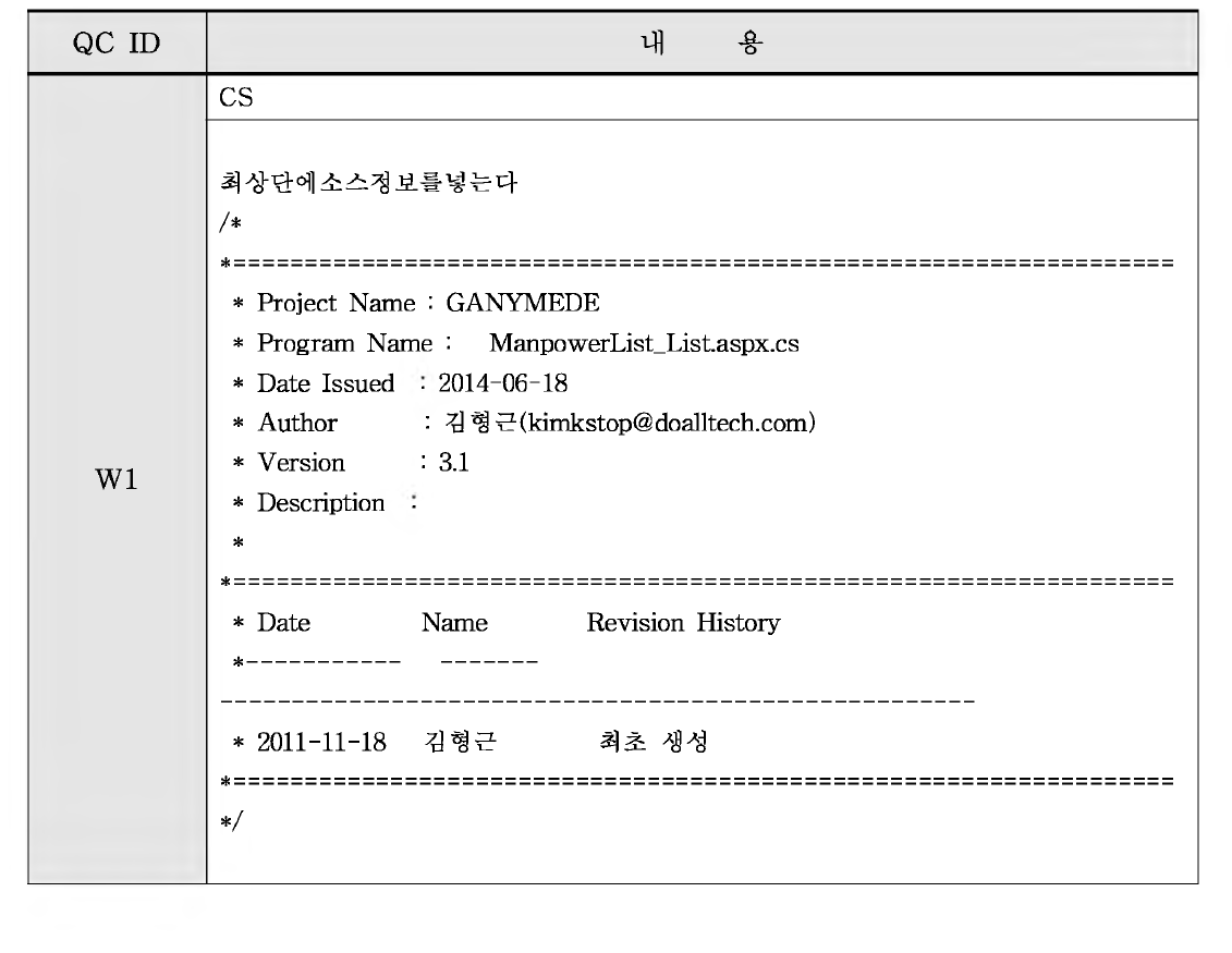 코드 스타일 규칙