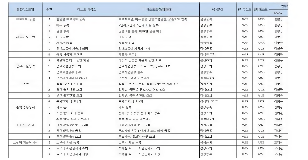 실제 통합 테스트 결과 내용의 일부